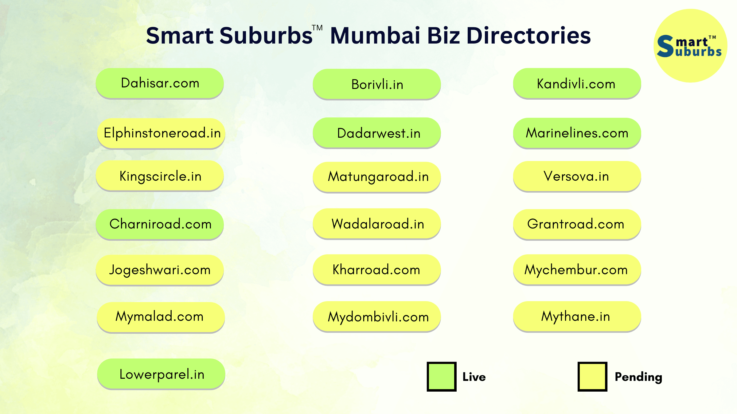 Mumbai business directories