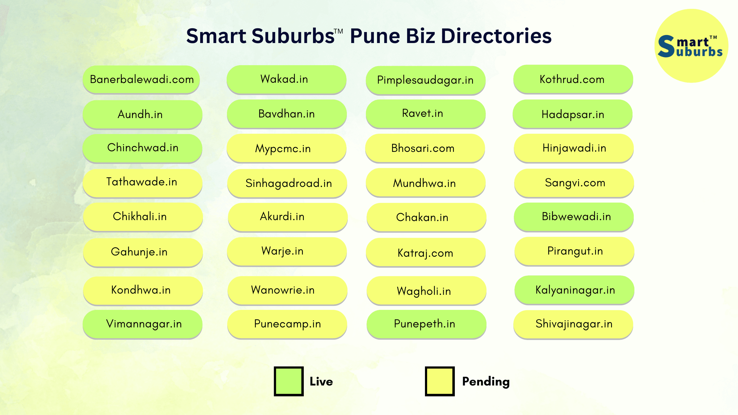 Pune Biz Directories