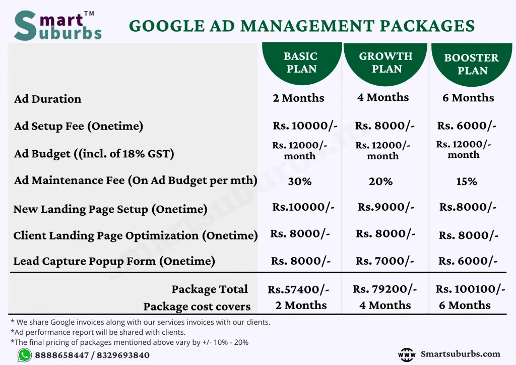 Smart Suburbs - Google ads Pricing Packages