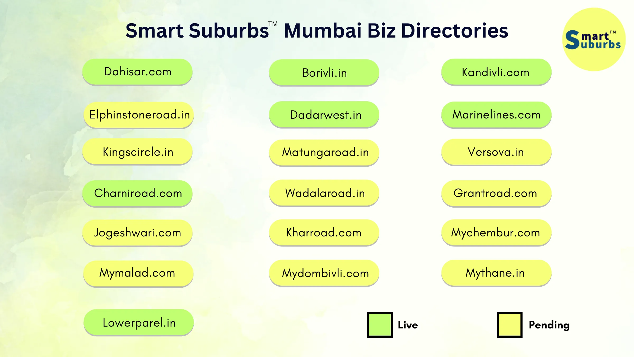 Mumbai business directories