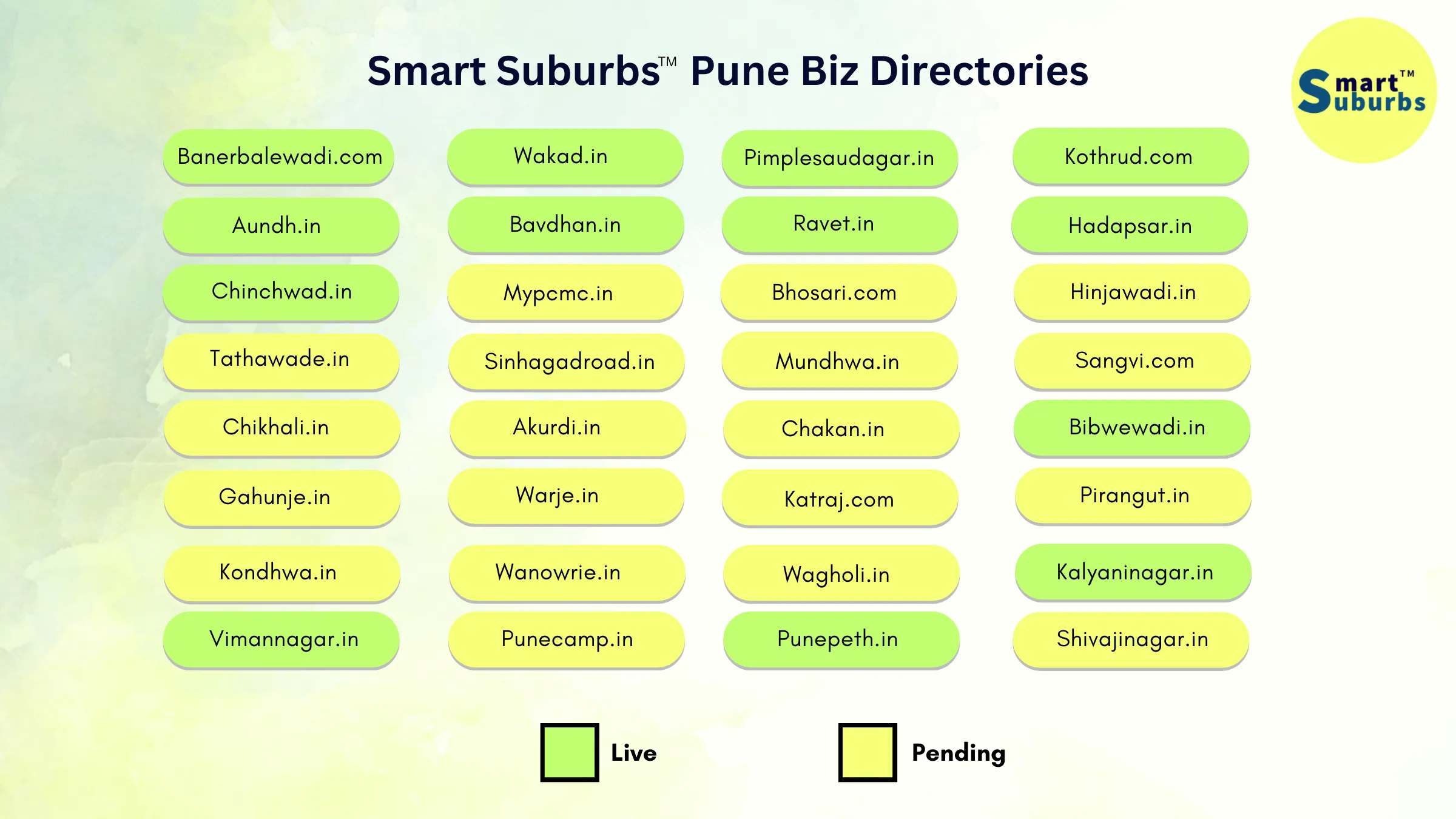 Pune Biz Directories