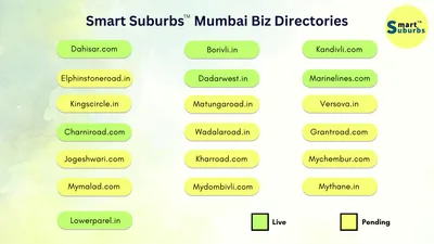 Mumbai business directories